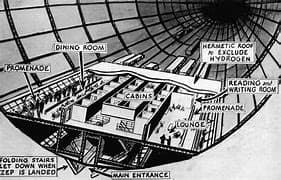 Labeled cross-section diagram of a zeppelin interior showing passenger cabins, dining room, and promenade.